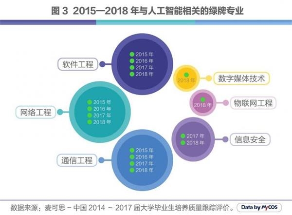 人工智能专业未来的职业前景与就业方向