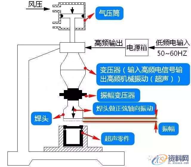 场效应管焊接注意事项详解