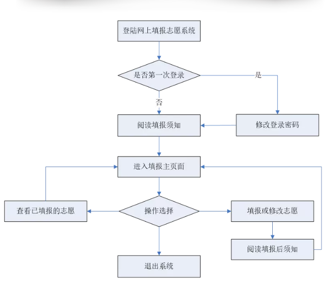 纺织花边行业的流程解析