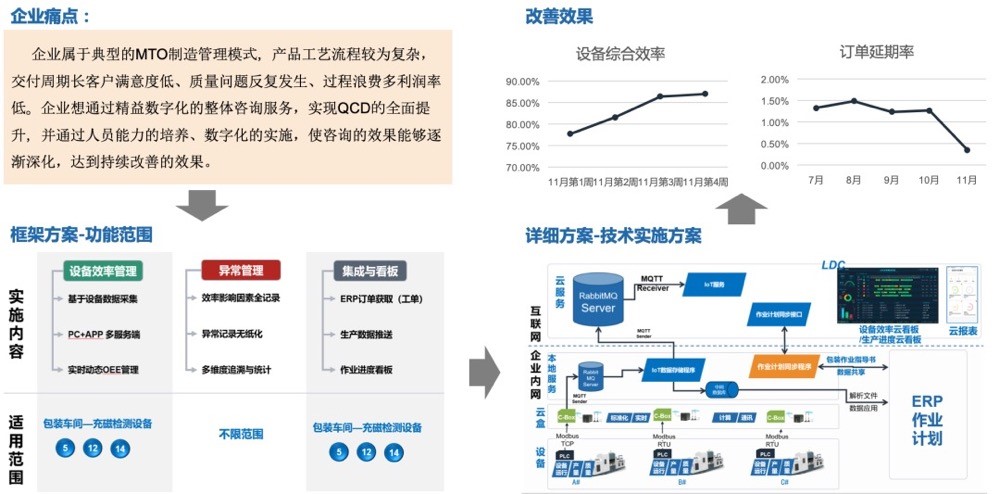 进口纺织机械