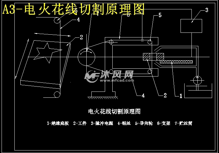 电火花线切割加工的基本原理