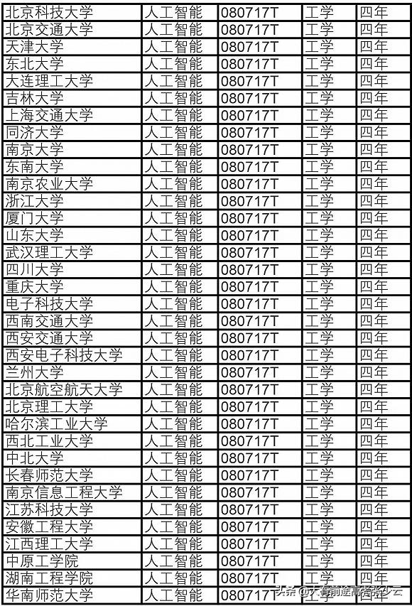 人工智能专业本科毕业女生的就业前景分析