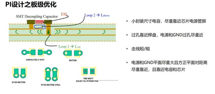 VCD制作系统与碳水化合物结合模块研究与应用