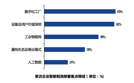 光伏智能制造设备发展趋势