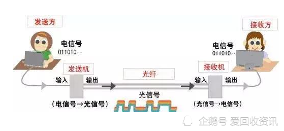 铟的应用领域及其重要性