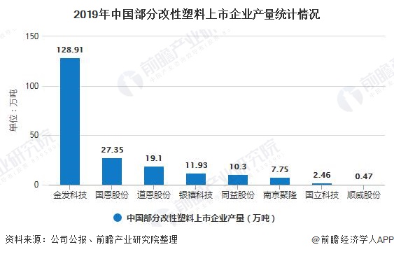 废旧塑料行业前景展望