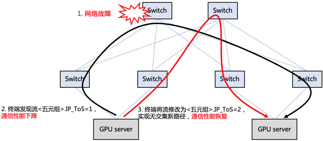 络筒并线工序的作用与重要性