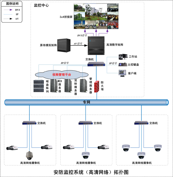 安防交换机与网络交换机，深入理解其差异与应用