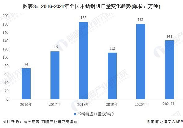 不锈钢拉丝行业，工艺、应用与市场现状