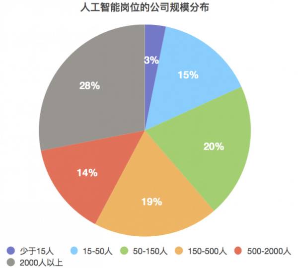 数据智能分析 第4页