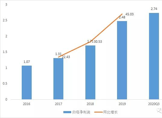 空调配件赚钱吗