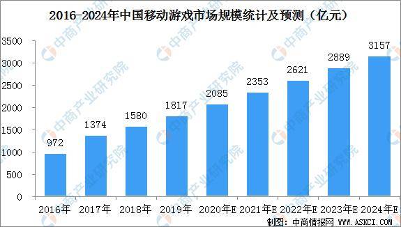 游戏周边行业分析