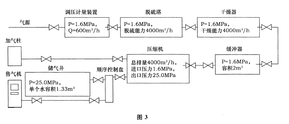 标牌、媒介染料与氯化氢分析仪，三者的关系及其应用