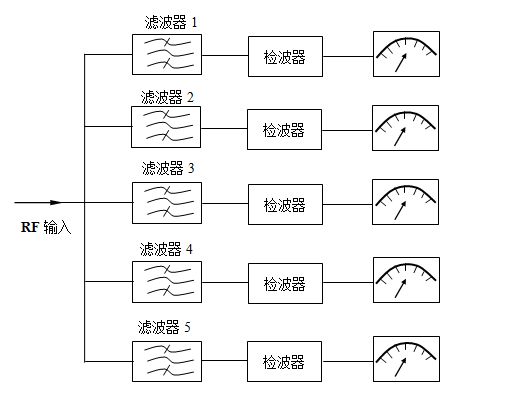 频率测量仪器种类及应用概述