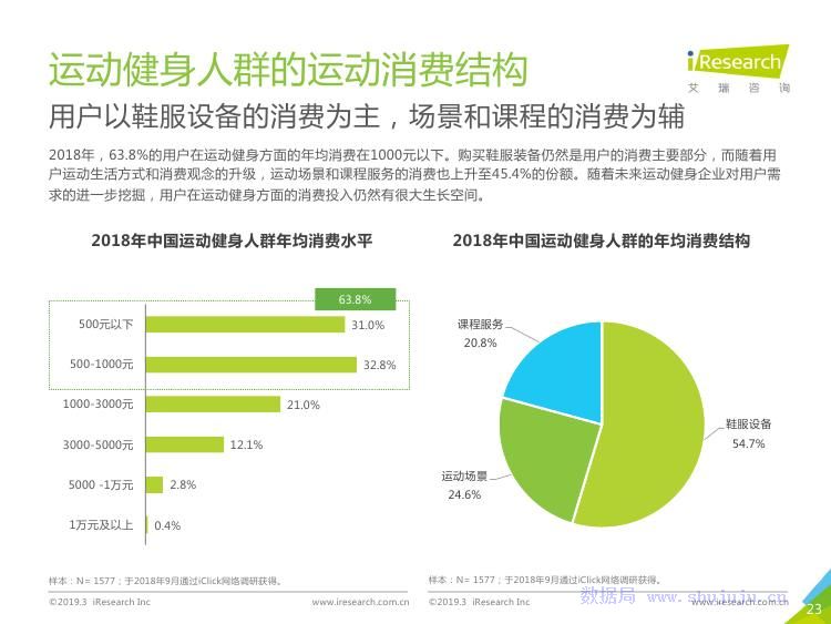 智能运动服装的未来发展方向，探索与预测