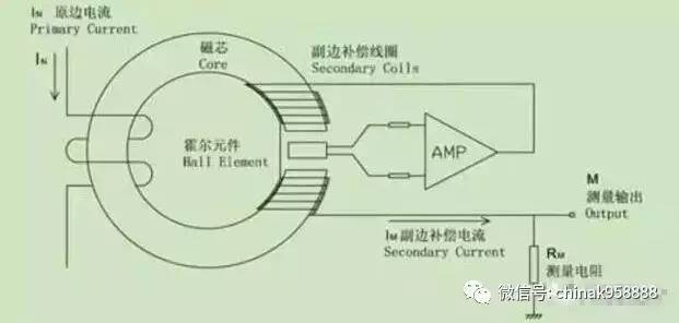 霍尔传感器与减振器试验的区别