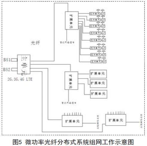 通信直放站技术，原理、应用与优化