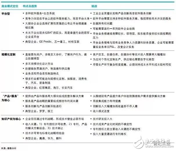 电子模具与人工智能带来的就业问题及挑战分析