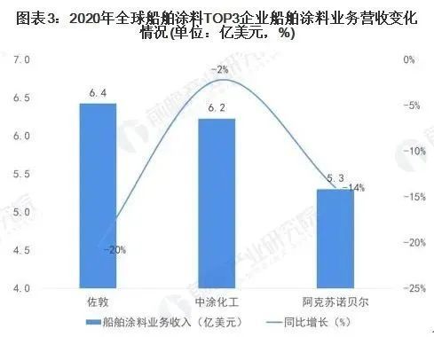 其他新型材料与船舶涂料特性区别探讨