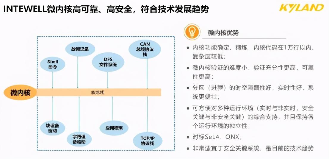 硅片，技术概述、应用与未来展望