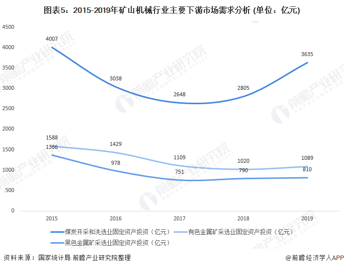 锰矿行业趋势分析