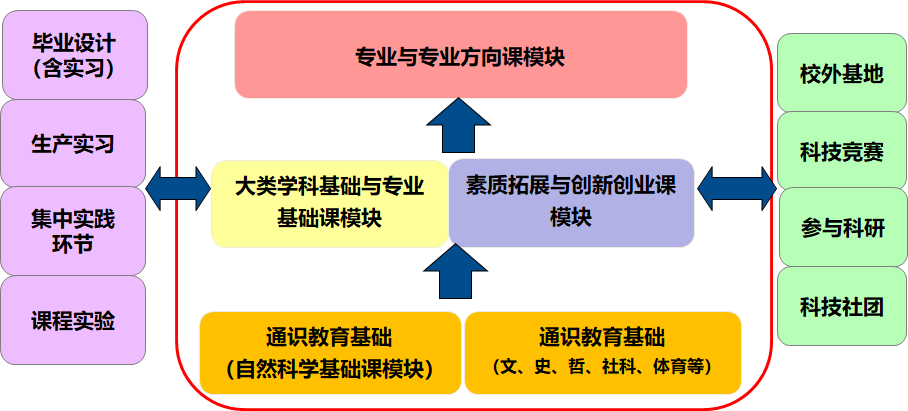 电气工程及其自动化（智能输配电方向）的发展与前景