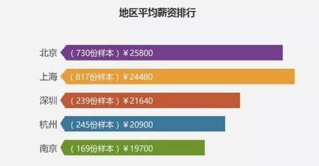 人工智能工程师月薪多少博士——深度解析薪资水平与影响因素