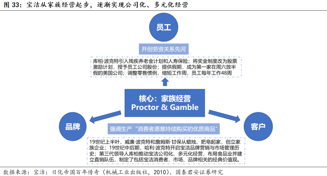 化妆品框架