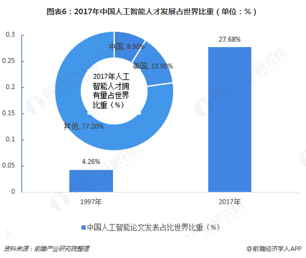 人工智能专业好不好就业前景如何知乎