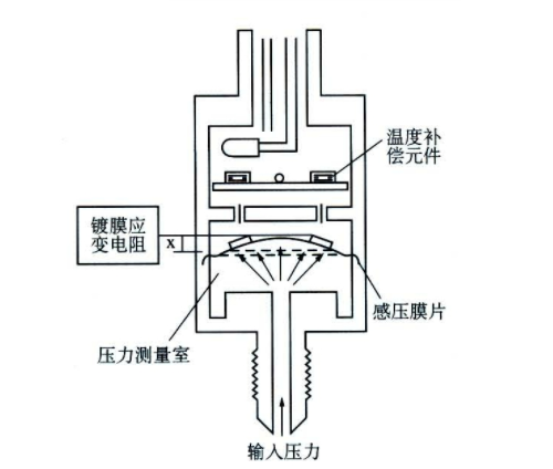 曲轴瓦和连杆瓦区别