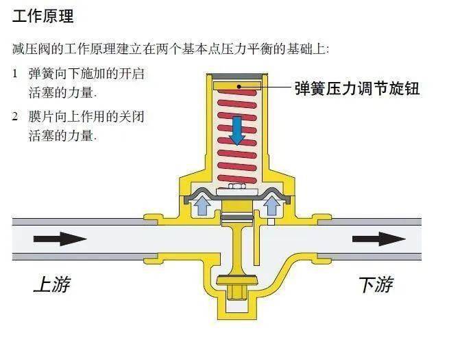 针阀工作原理动画演示