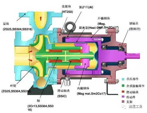 厨具套与盘式干燥机工作原理区别