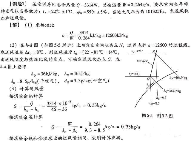 风量计原理