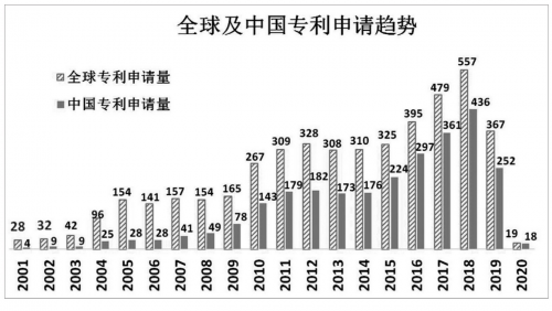 光发射机光源