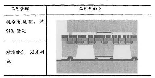 加速度传感器结构