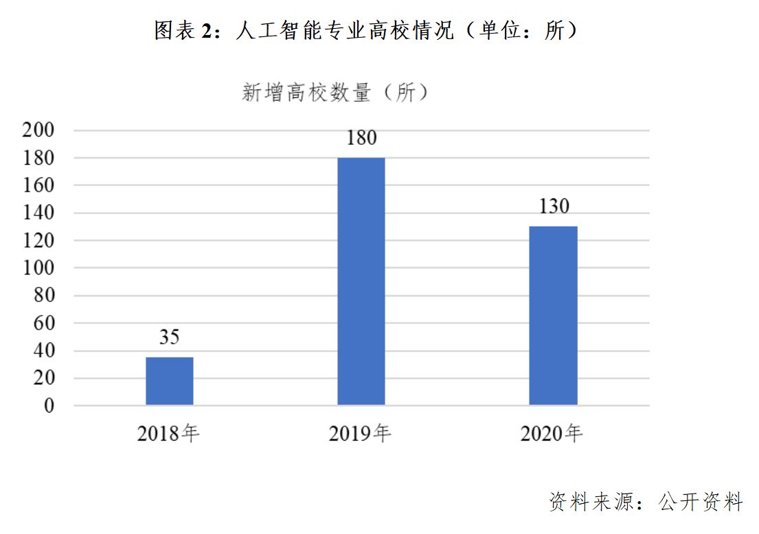 人工智能专业就业方向及薪资待遇