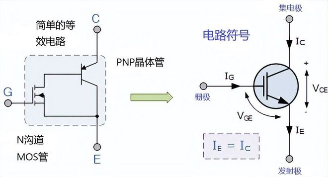 半导体开关工作原理