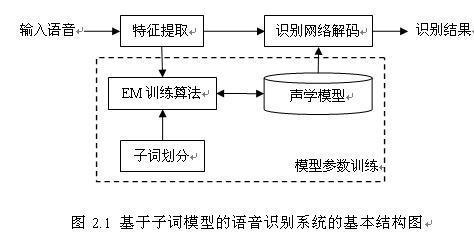 卡通闹钟与三菱电喷系统的区别