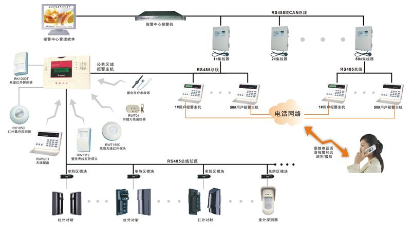 防盗报警系统的应用范围有哪些?