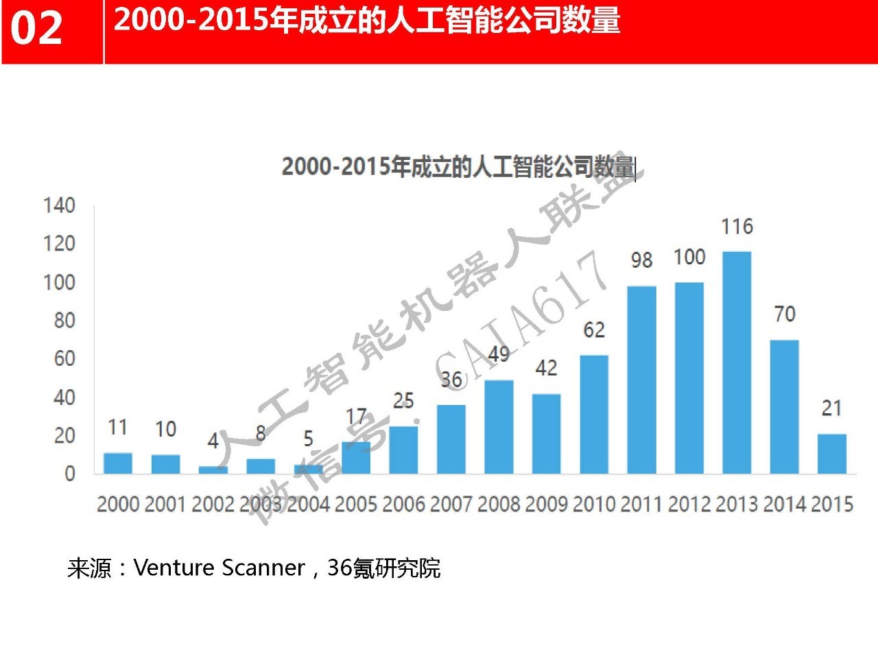 人工智能专业就业好吗知乎