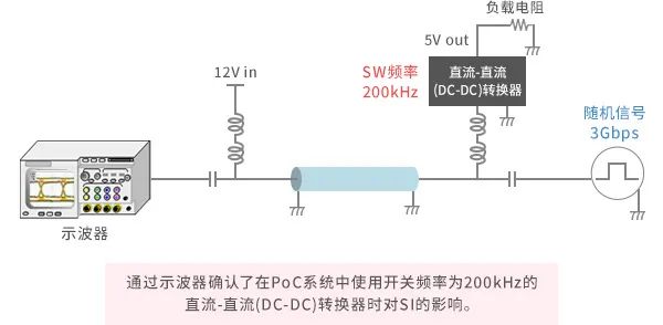 偶氮化工艺判定