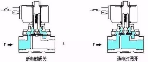 点火装置工作原理