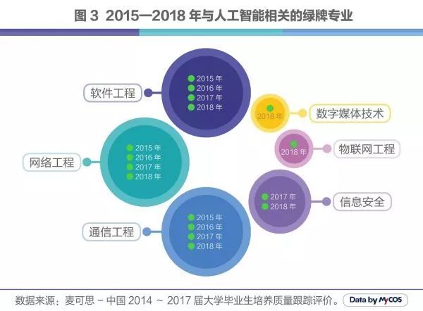 人工智能专业就业薪资如何