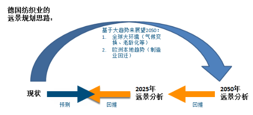 智能纺织品设计与应用