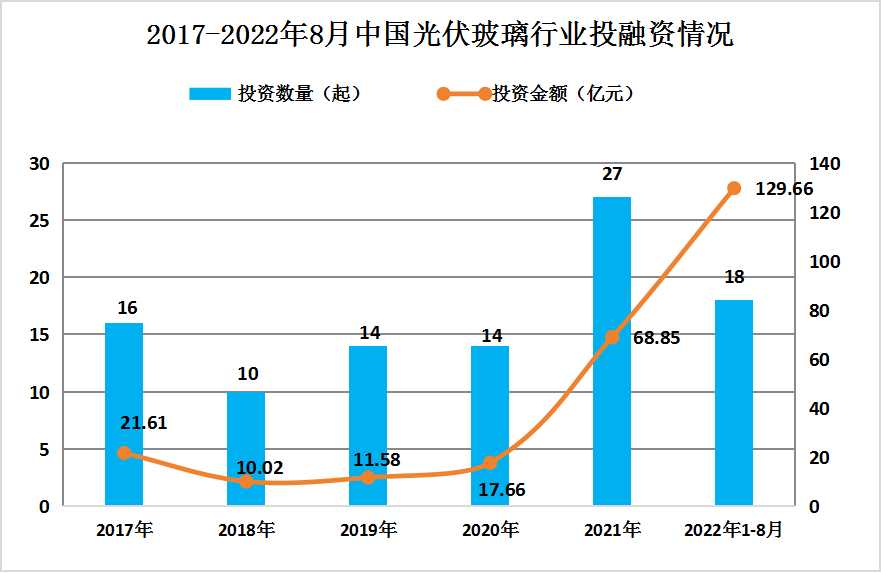 新型玻璃的发展趋势