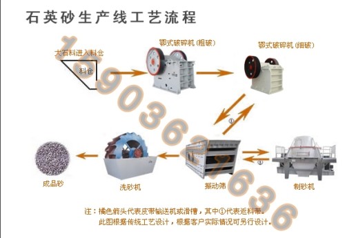 石英加工工艺流程