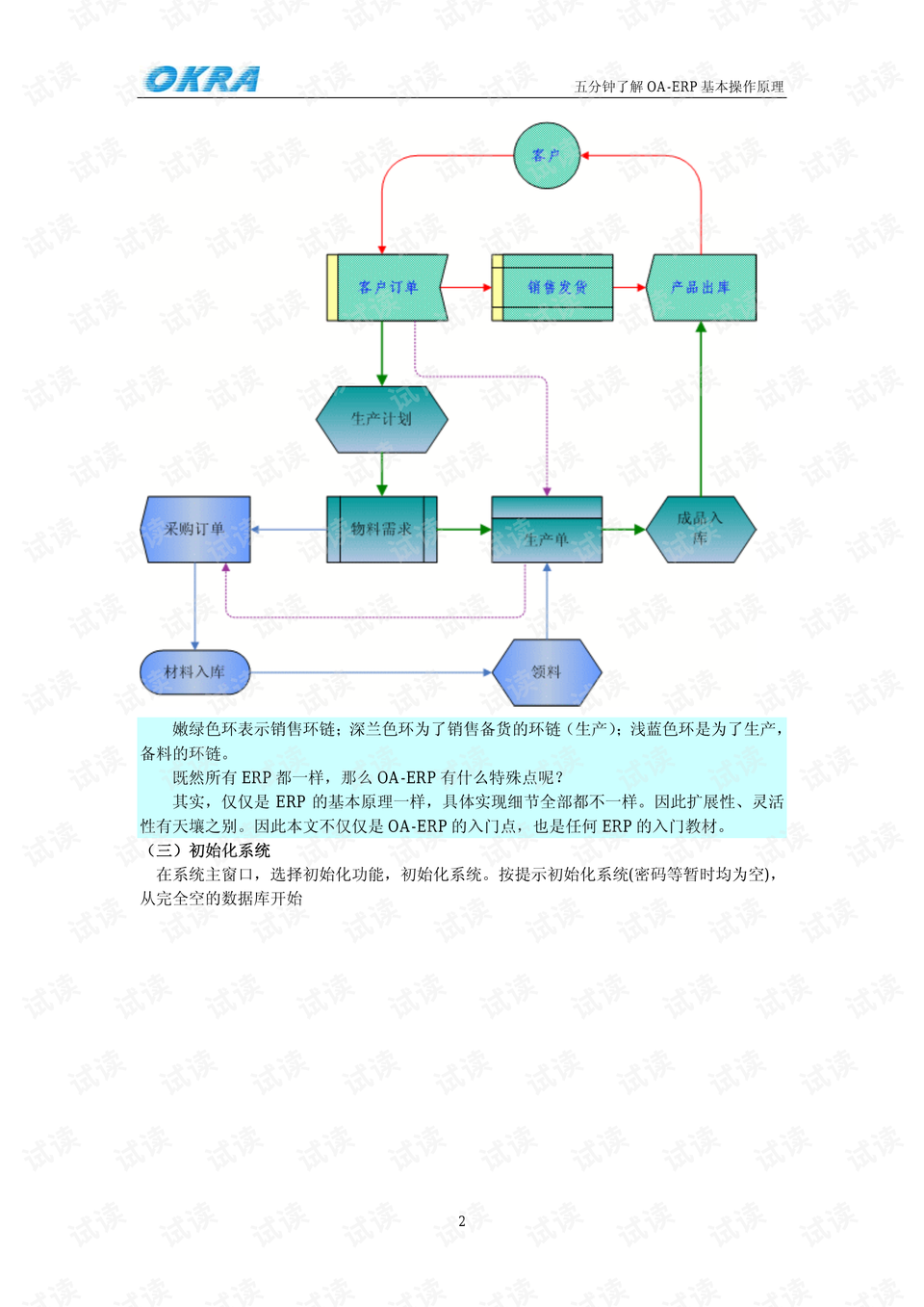 压缩工艺