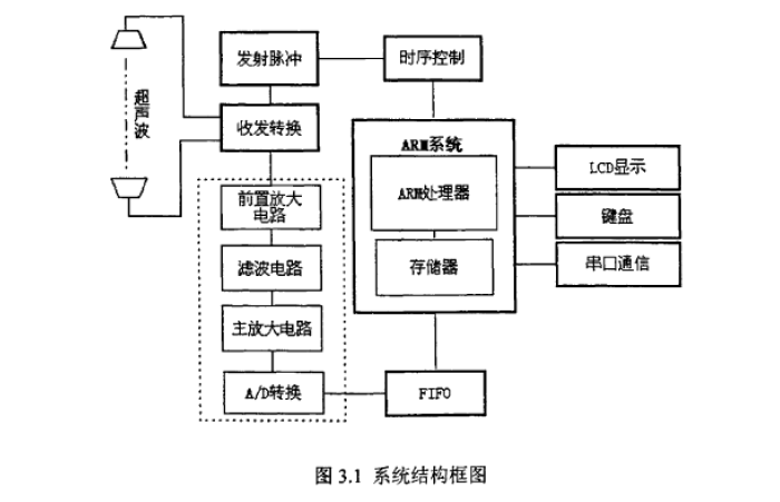 制作树脂工艺品需要哪些设备