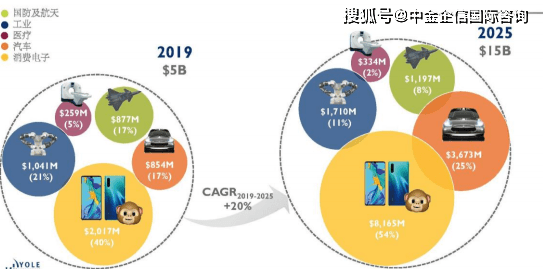 酶制剂应用的前景和发展趋势