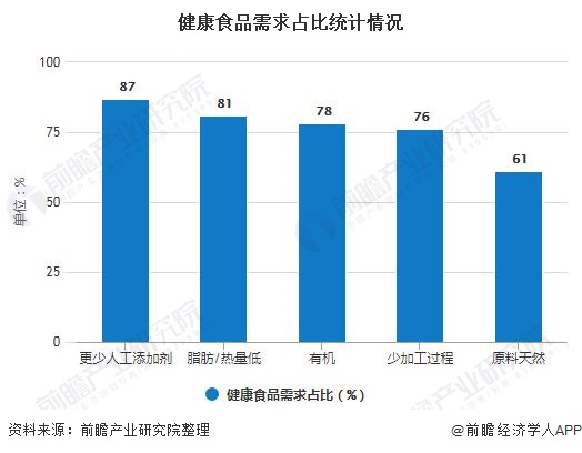 最新肉类脱脂技术